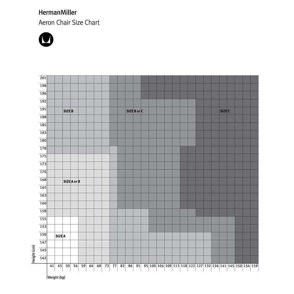 herman-miller-groessen-tabelle-aeron-b-oder-c(3) herman-miller-groessen-tabelle-aeron-b-oder-c(3)