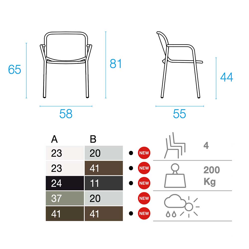 emu-yard-masse emu-yard-masse